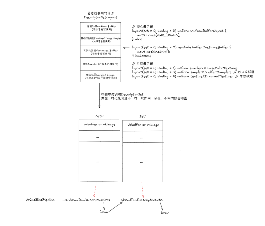 Vulkan 要点梳理 - 知乎