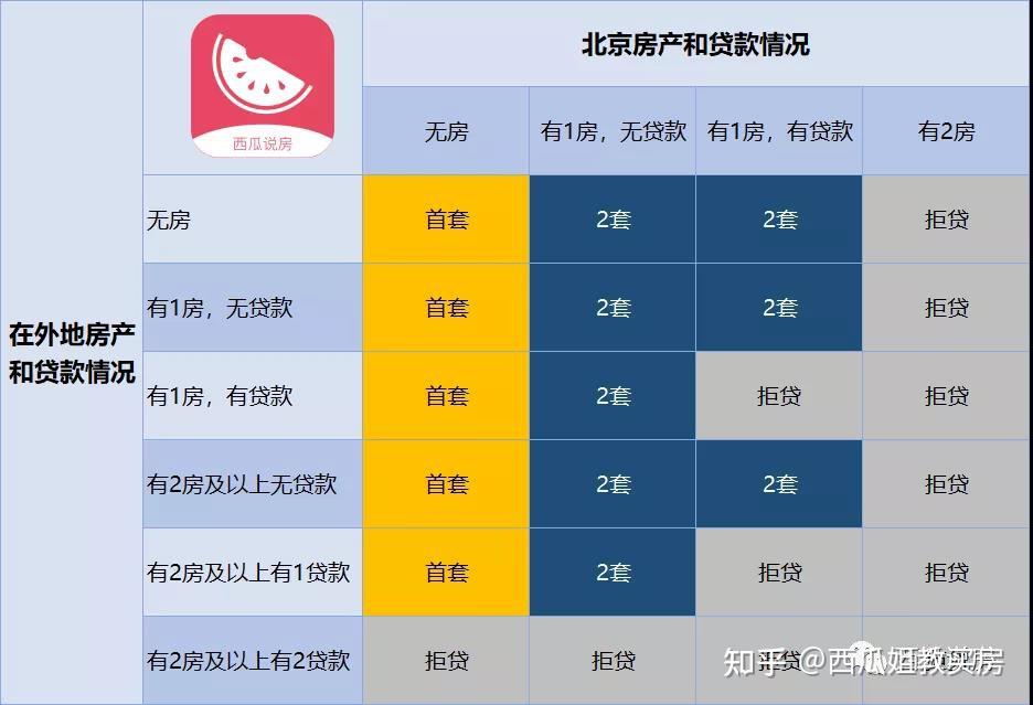 买房必修课:接力贷组合贷到底是怎么回事儿? - 知乎