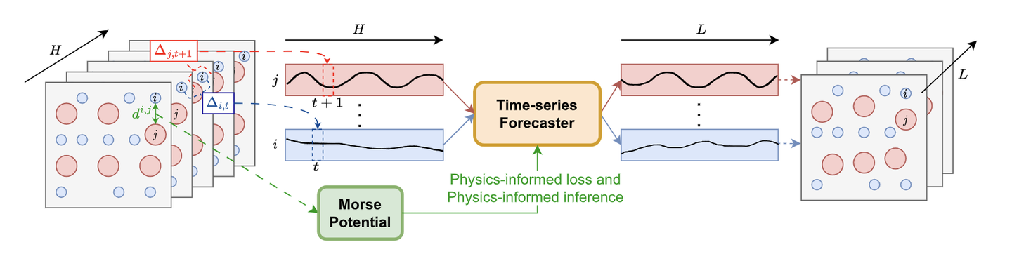 ICDM 2025 | 时间序列（Time Series）论文总结 - 知乎