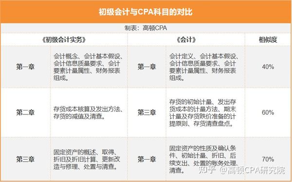 注册招标师报名时间_注册会计师 报名_二级注册计量师报名