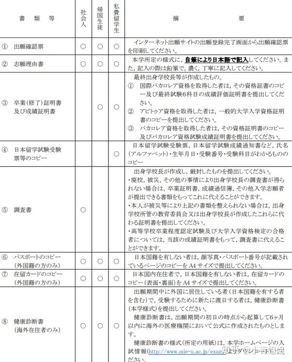 青学出愿 11 27 12 4日本出愿学部及专业一览 知乎