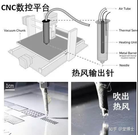 变形器交互池图片