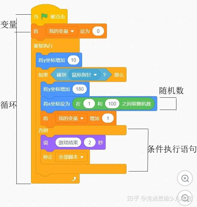 时间代码短片解析图片