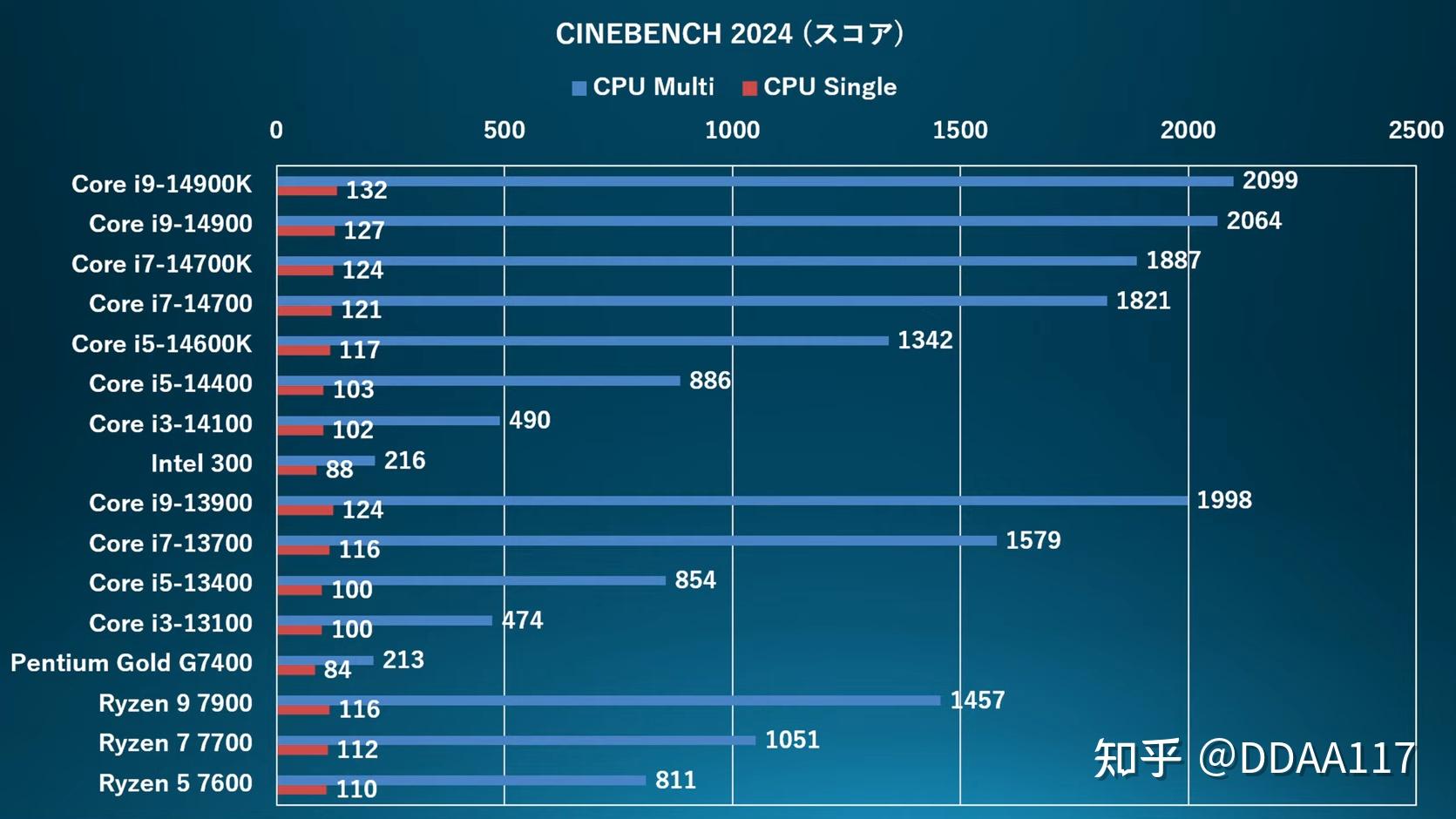 奔腾g7400参数图片