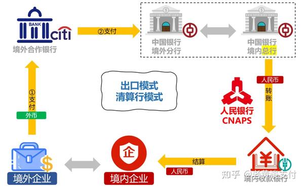 电子支付的特点_电子支付特征_电子支付的特点及主要方式