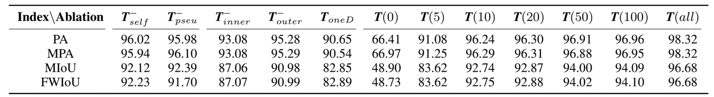 【边界鉴别 - 前景分割】Visual Boundary Knowledge Translation for Foreground ...