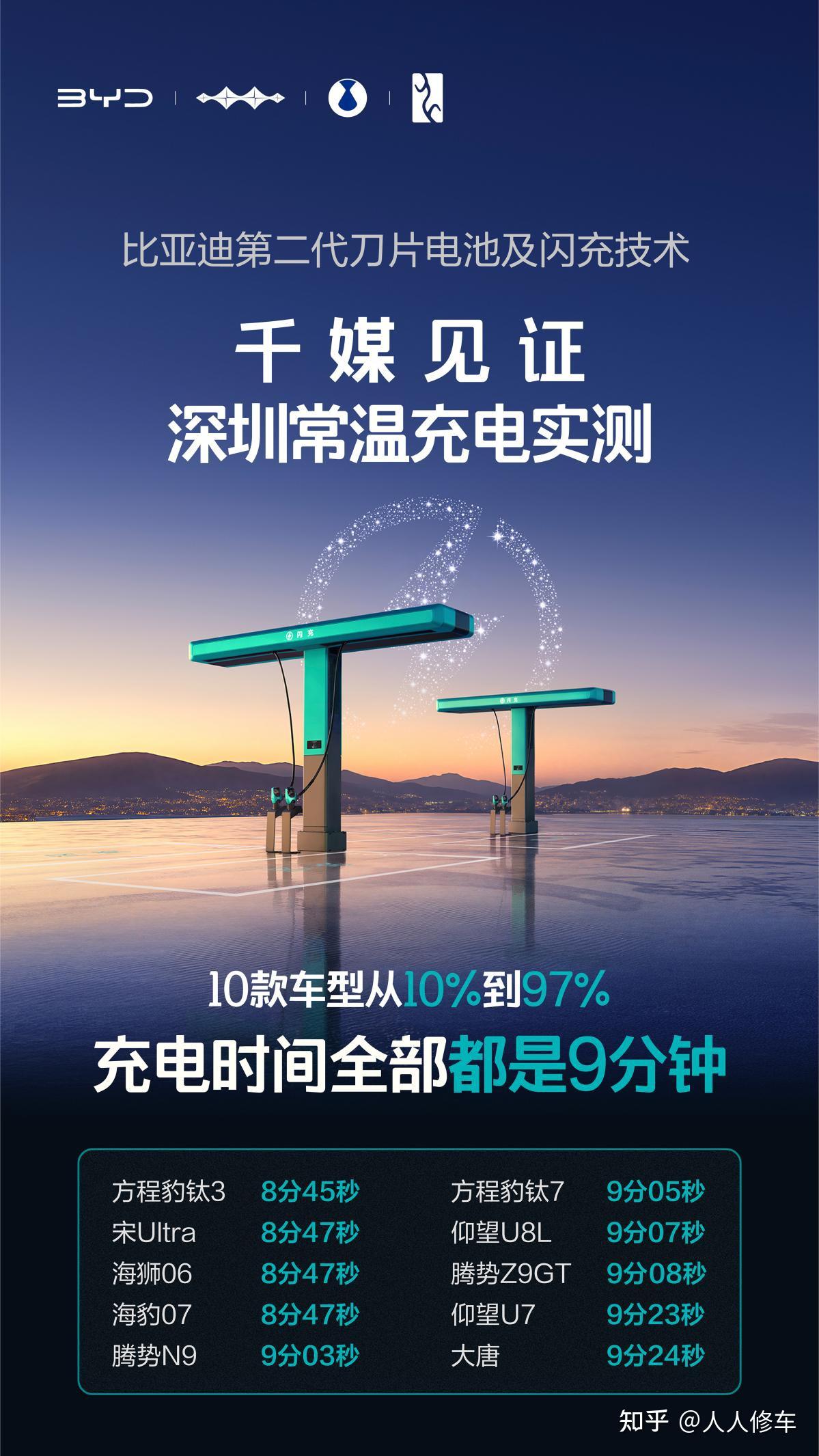 9 分钟充满!比亚迪闪充技术攻克充电慢、低温难题