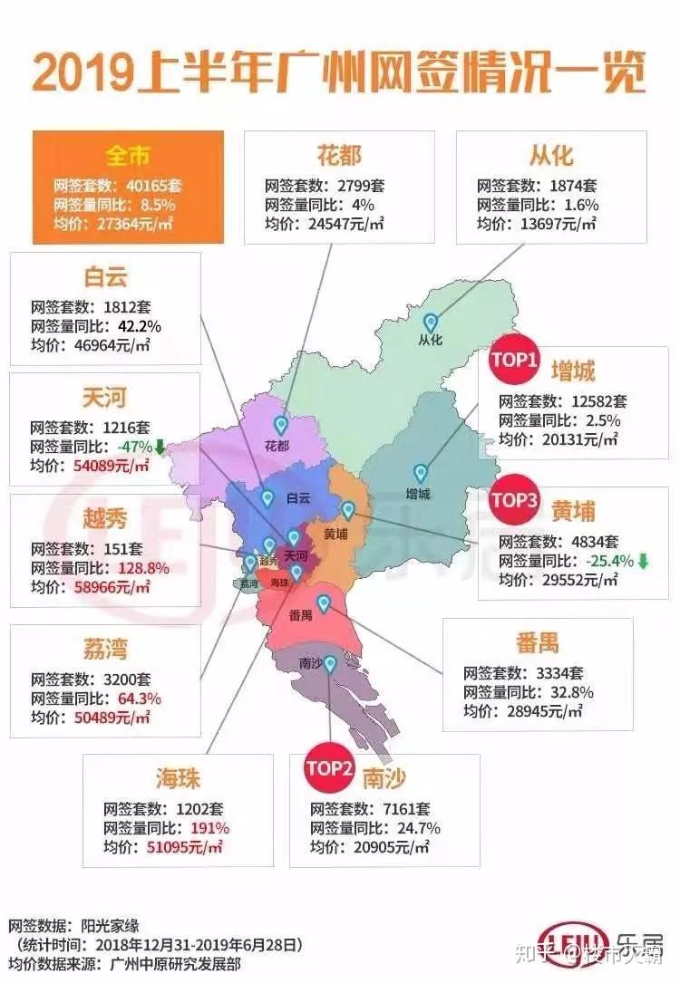 生不逢時90後在廣州買房真tm難