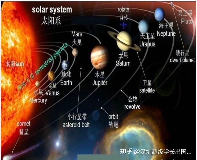 关于天文学,这些知识你了解吗? - 知乎