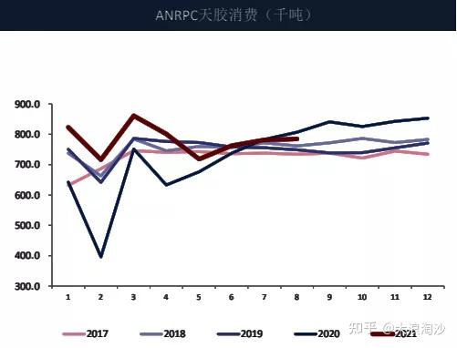 拉尼娜即將襲來橡膠減產炒作啟動