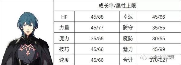 火焰之纹章风花雪月 攻略 全角色成长率与属性上限 知乎