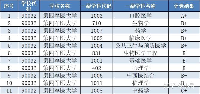 軍隊文職報考崗位競爭達到700比1考上這些雙一流軍校有機會直接當軍官