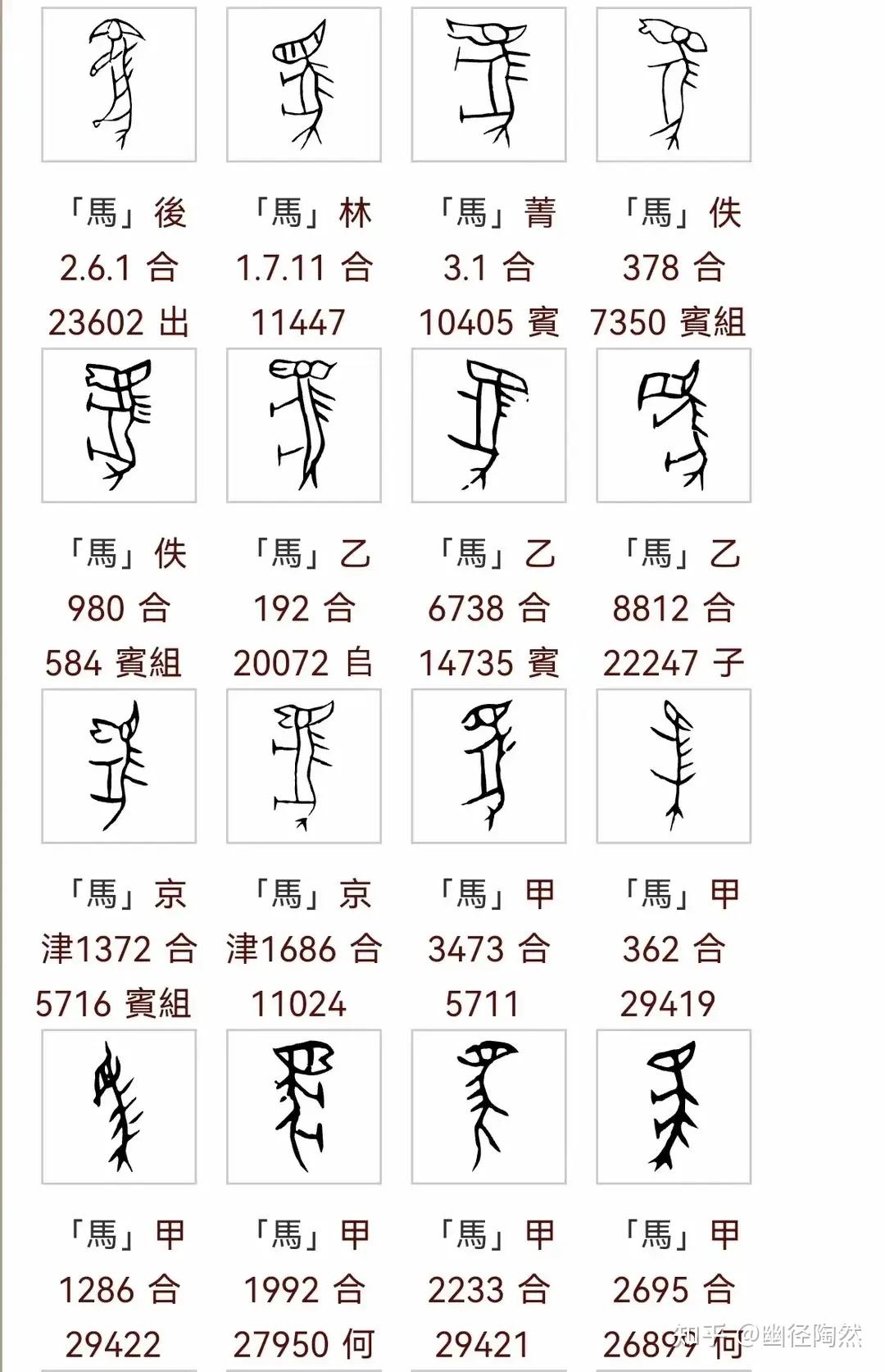 马年说“马”,说说“马”字三千多年里演变 - 知乎