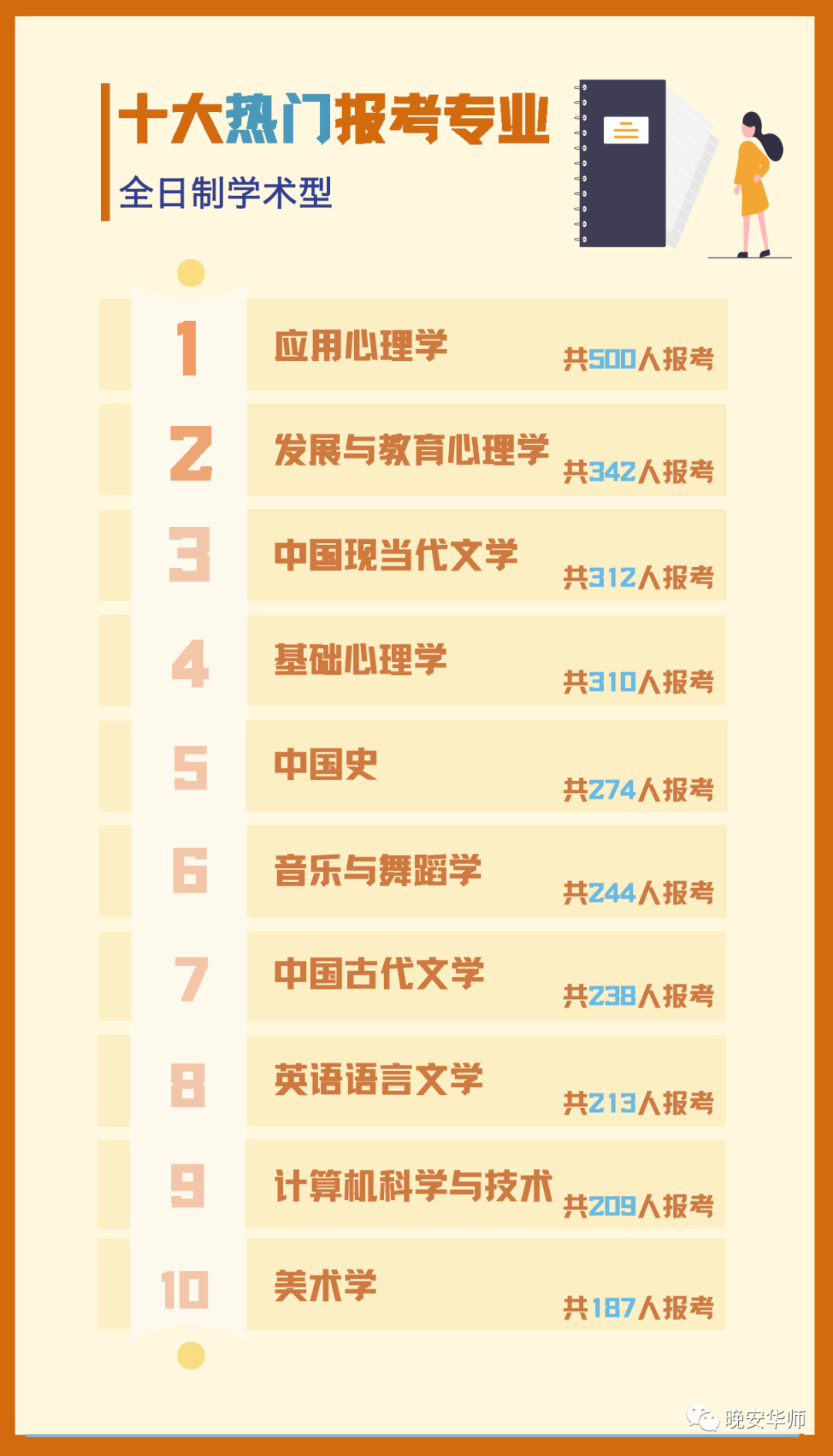 怎么查考研专业报名人数 v2-6ec52fced997faa6d8e8e985e06f3bfd_r.jpg