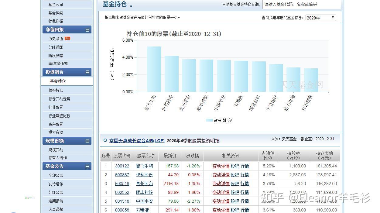 如何用天天基金網查閱基金相關數據