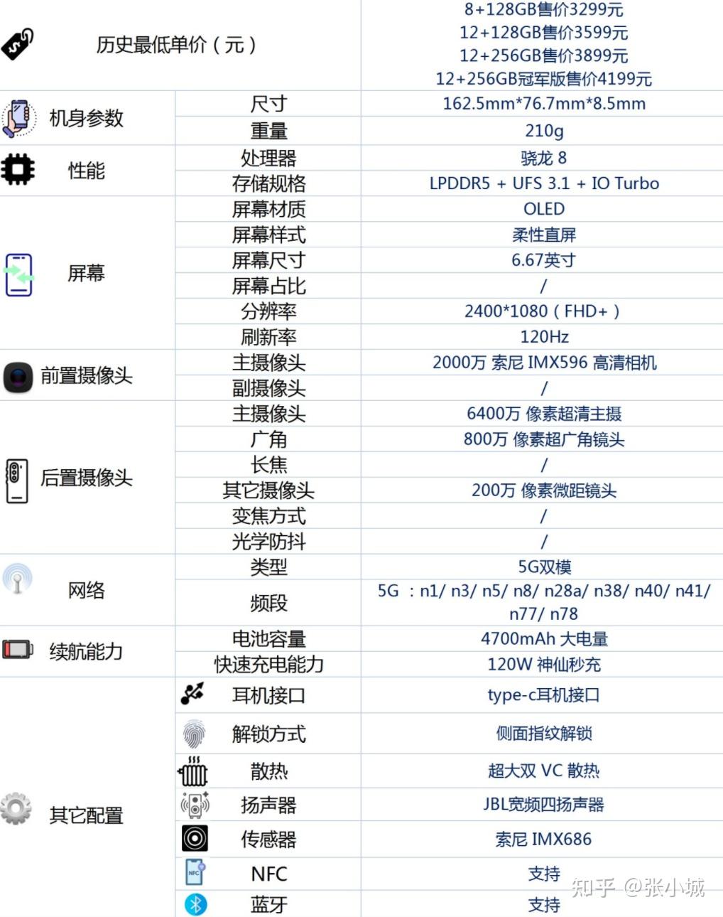 红米k50参数配置详细图片