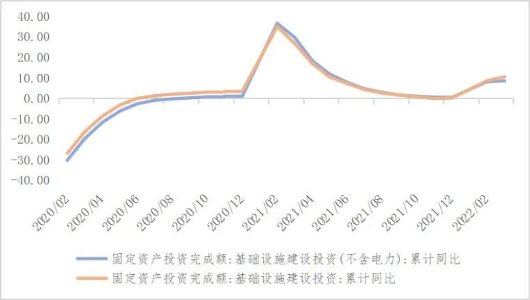 突发解读疫情影响下经济增长动能回落