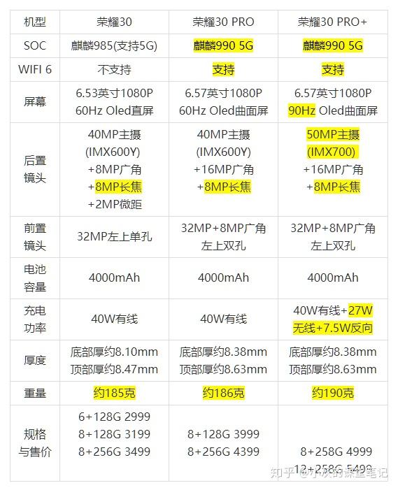 荣耀30四个摄像头介绍图片