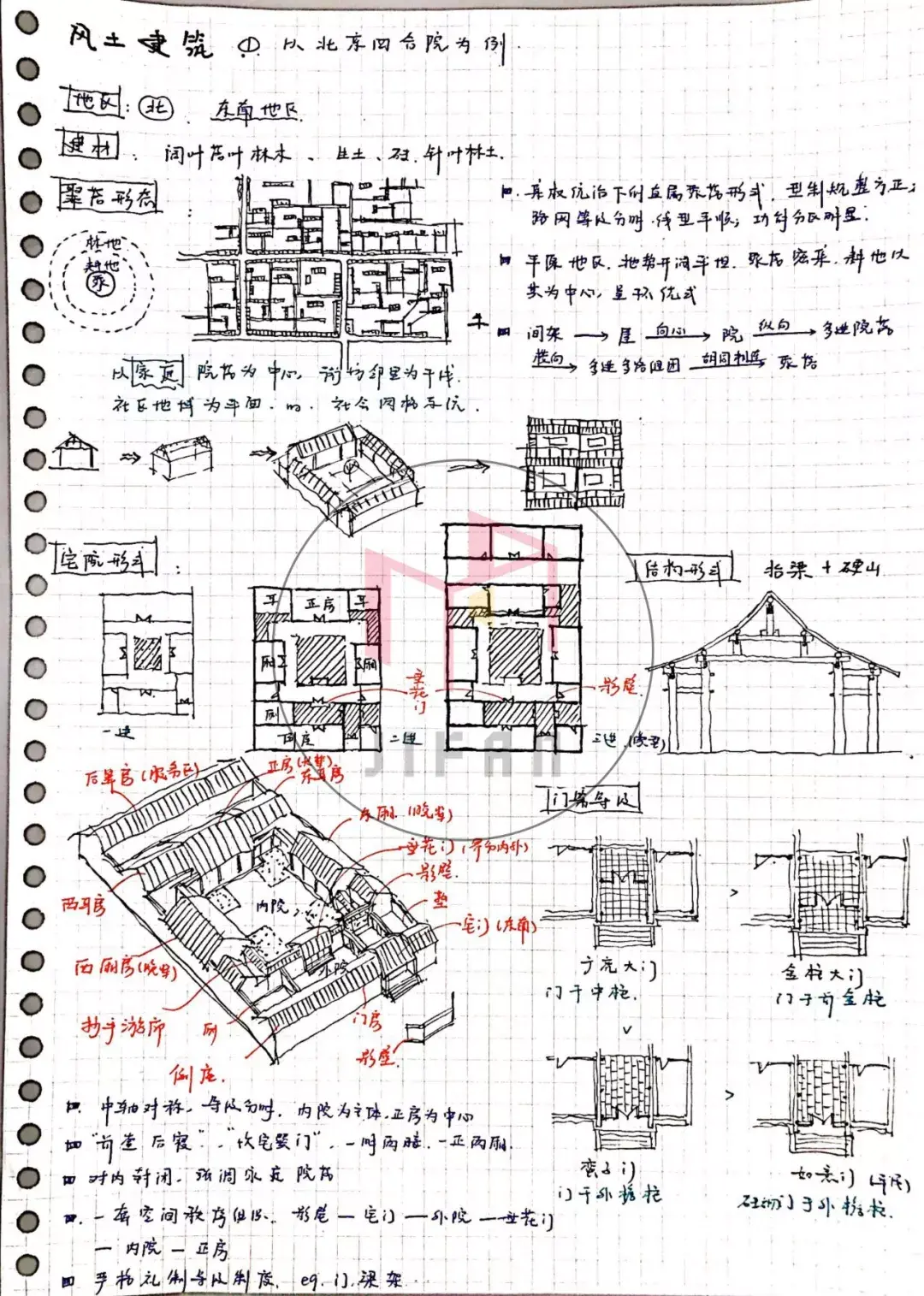 图解建筑史——空间视角下的中国传统建筑 - 知乎