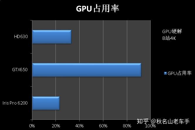 Intel iris pro 6200 разгон