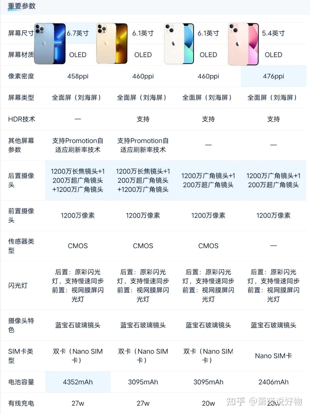 苹果手机值得购买吗现在还能用吗