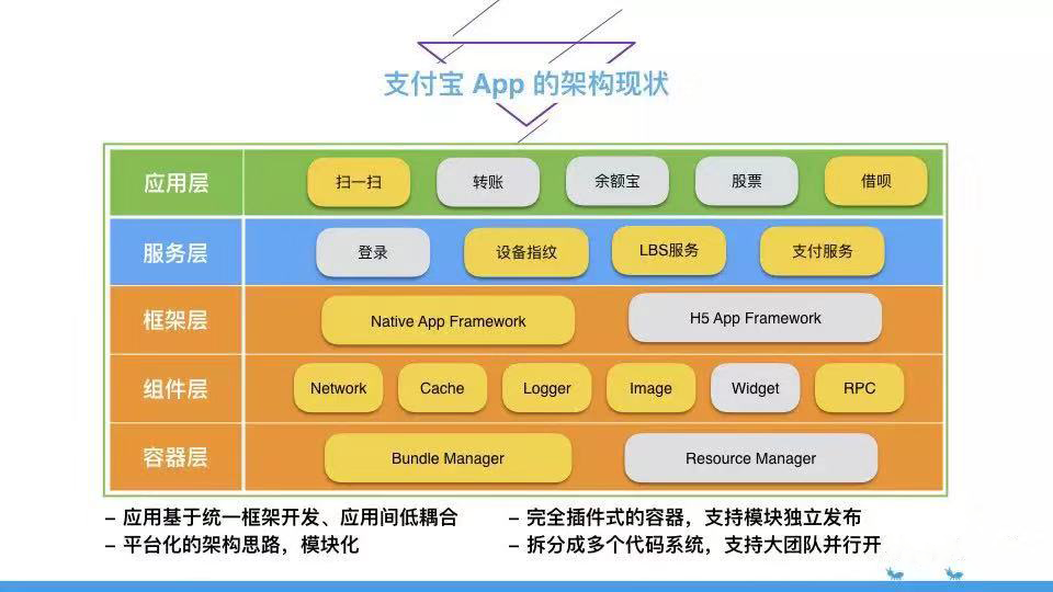 支付宝商业模式画布图片