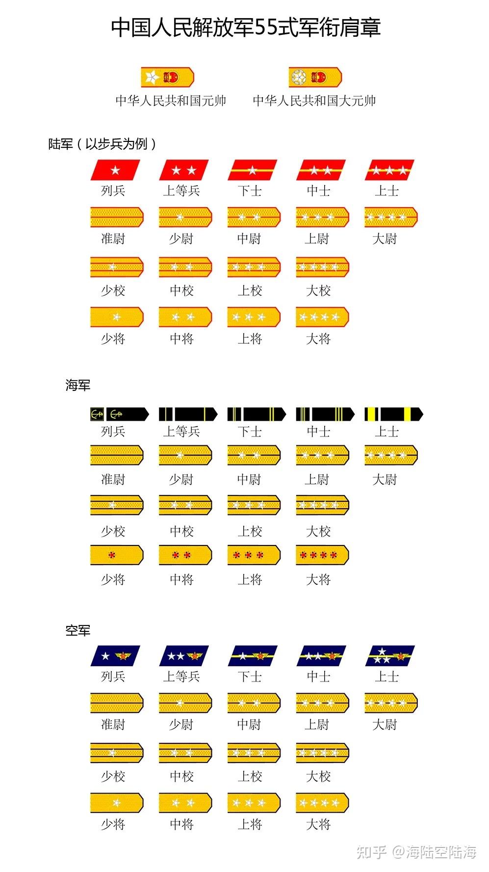 解放军军衔一览 - 知乎