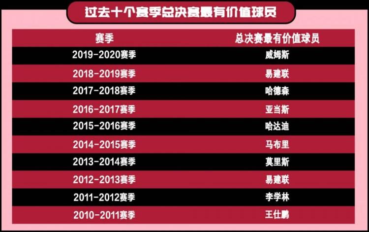nba常规赛20212022赛程，nba常规赛程直播？