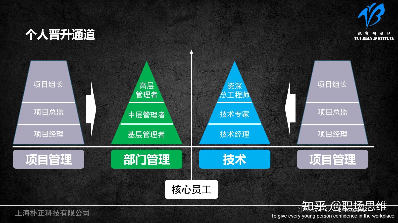 为什么你需要学习项目管理思维 - 知乎