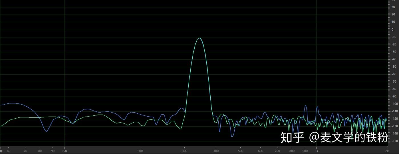 HD800补偿参数分享及耳机简单频响补偿教学(For Equalizer APO) 知乎