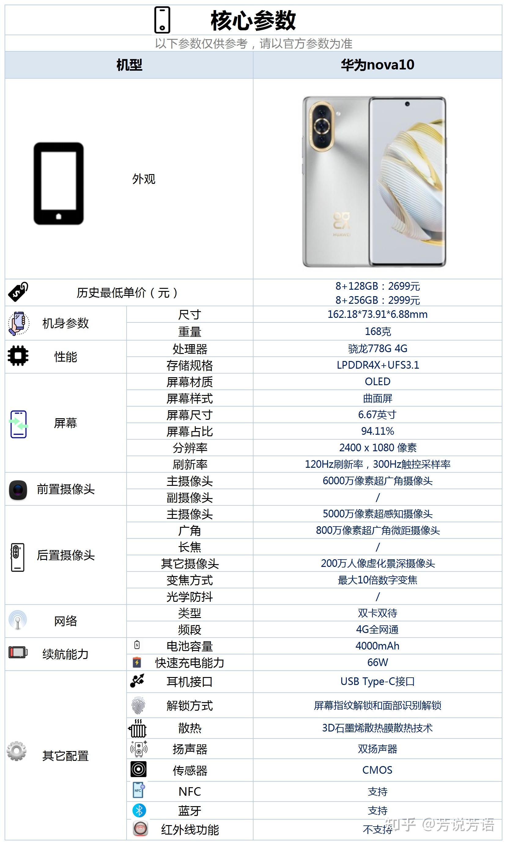 华为nova10这款手机的配置怎么样,是否值得购买?