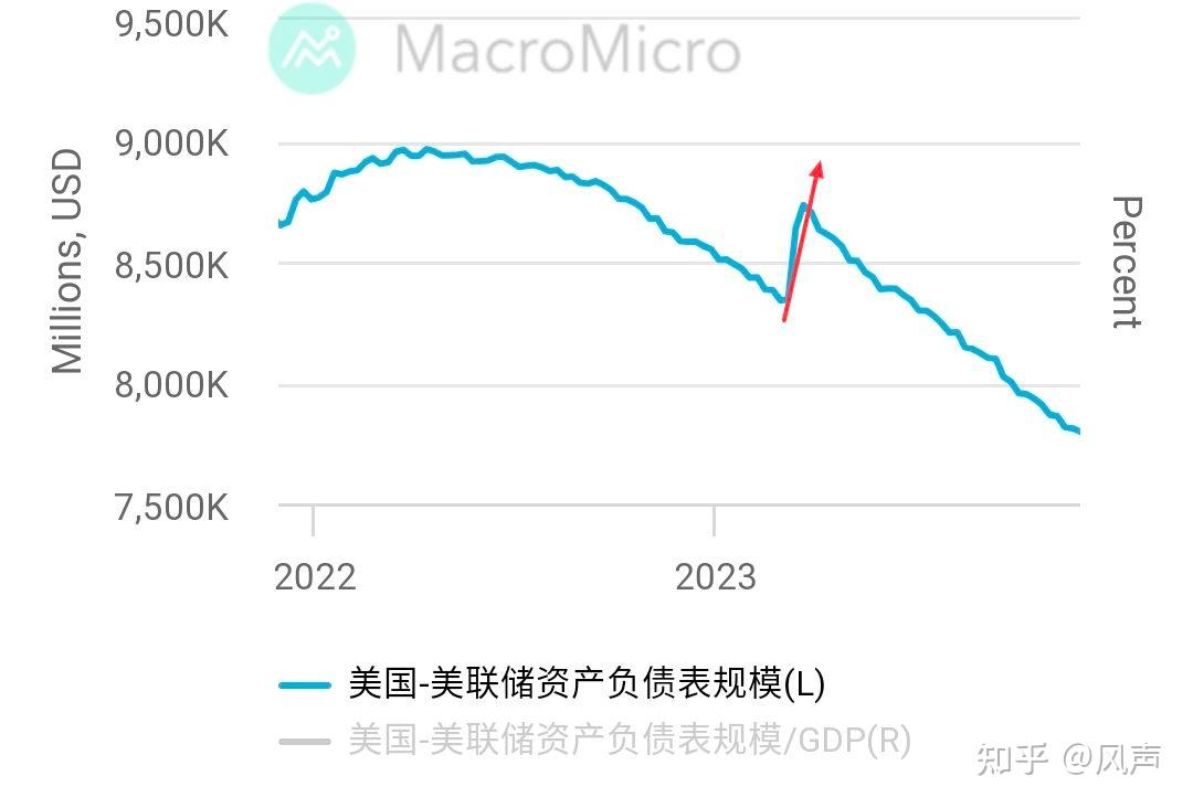 透过美债看美元加息周期- 知乎