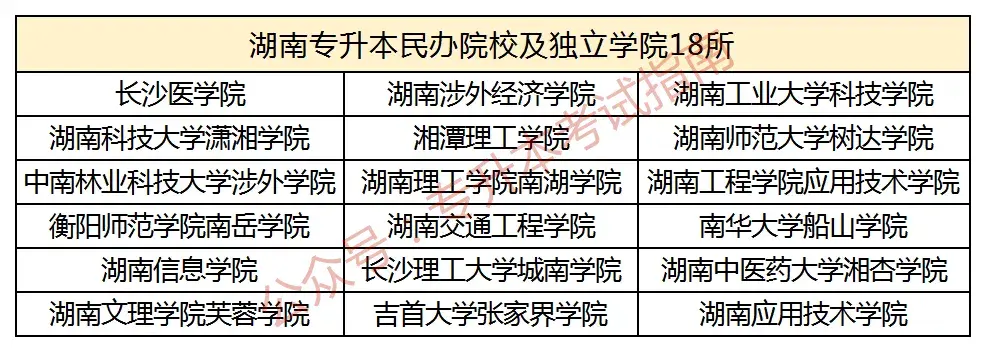 湖南專升本招生的本科院校包括全省省屬本科高校(不含湖南師範大學)和