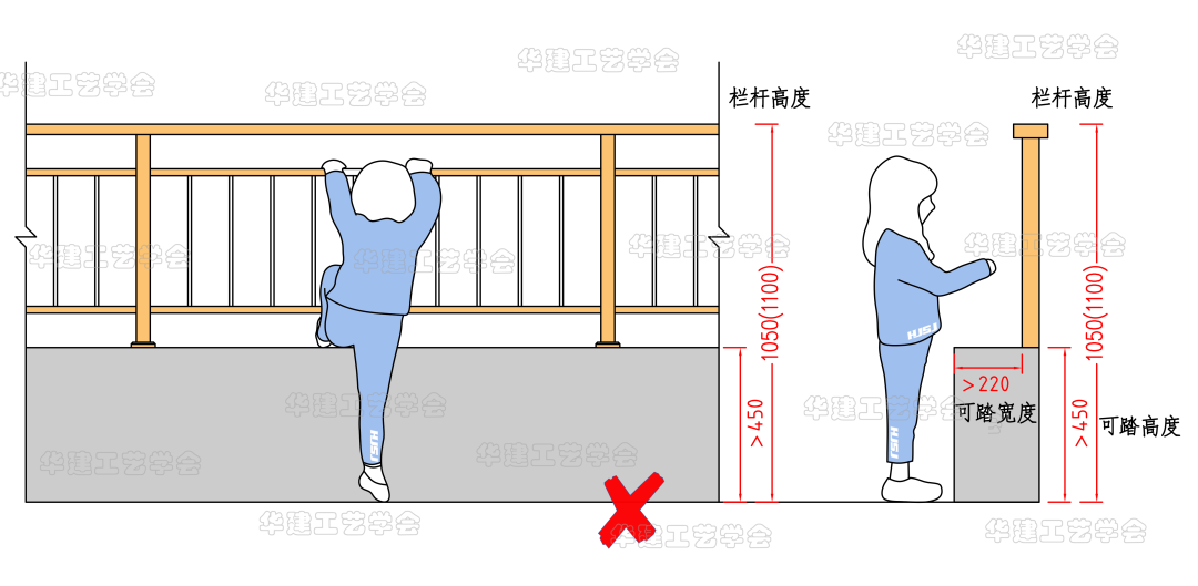 临边防护栏杆的规定图图片