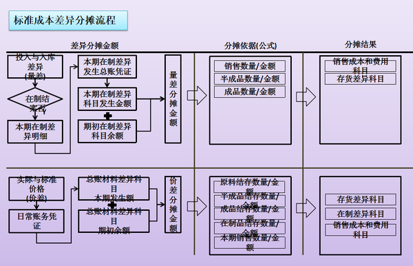 工作20多年的财务主管分享的成本核算流程图，每一张都是精华 知乎