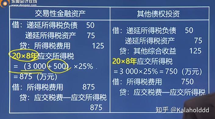出售交易性金融资产税费怎么计算
