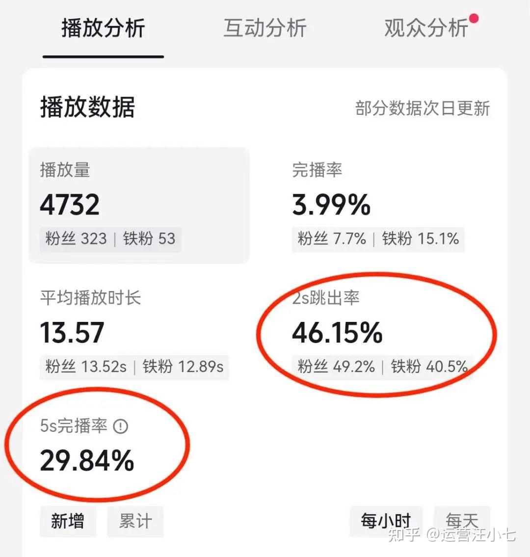 抖音播放量啥意思