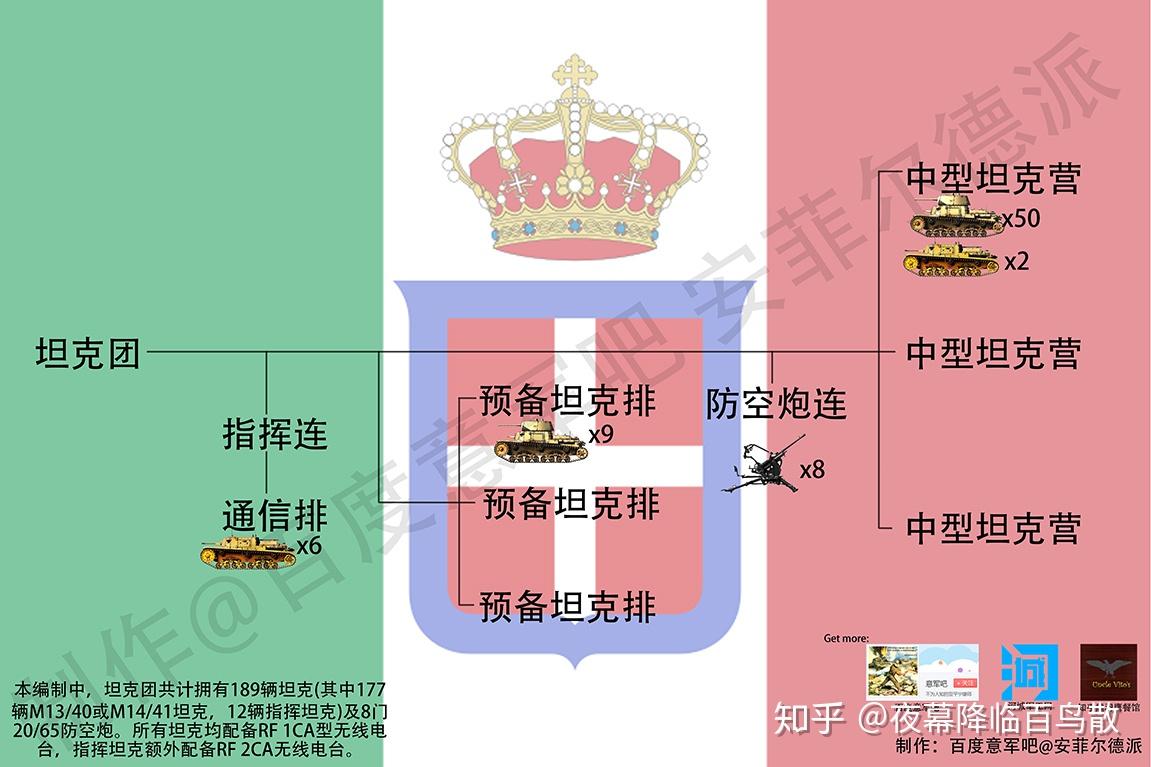 钢铁的旋律二战意大利装甲部队编制团级和营级