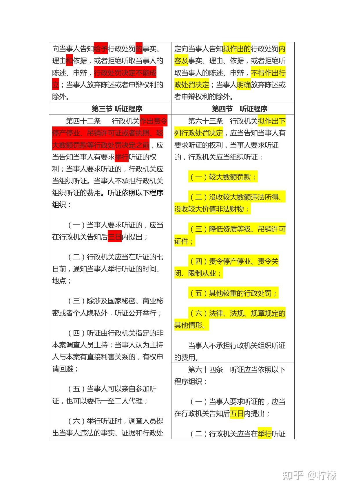 行政處罰法新舊條文對照