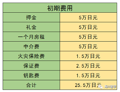 生活 在日本如何租房子呢 知乎