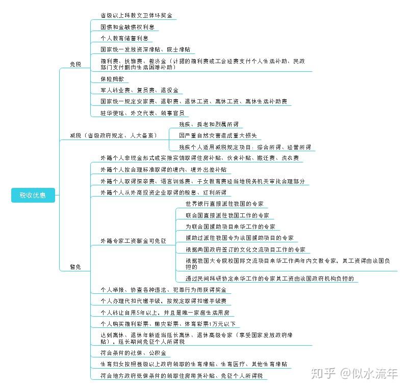 税收优惠是国家用税收政策来对某一些纳税企业或个人的激励和照顾性
