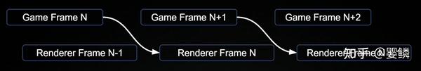 【视频资料整理】多线程渲染 Parallel Rendering In UE5 [UOD2022] - 知乎