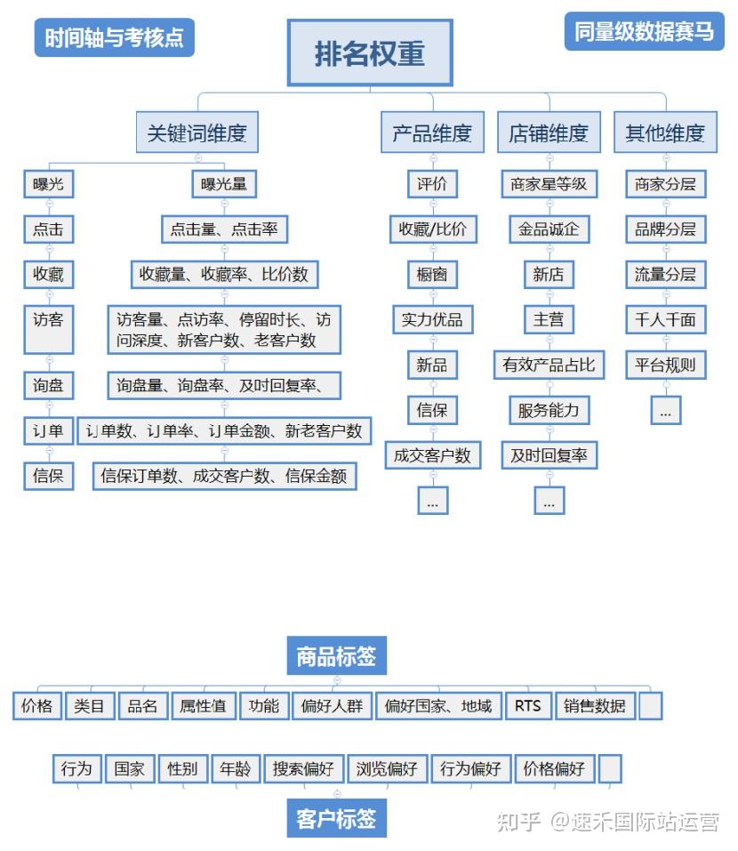 权重的三种计算方法举例_权重的三种计算方法举例分析 权重的三种盘算方法举例_权重的三种盘算方法举例分析（权重的计算公式） 神马词库