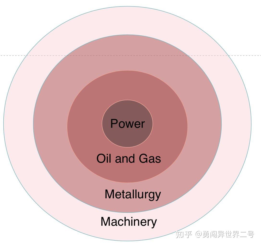 Kamil Galeev: 为什么俄罗斯不能生产任何东西 158 v2 6effd12714b77ab22df3a13d4c5b9cef 1440w