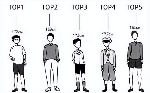 最受欢迎男女身高对照表 - 知乎