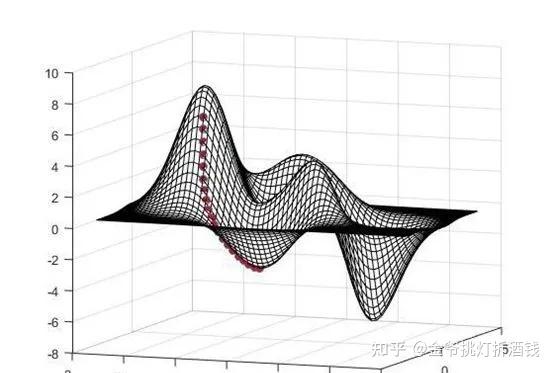 这就是纳什均衡:以此为起点,你不可能改变自己的选择,来使得你的收益