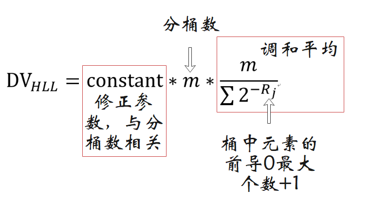 華為雲PB級資料庫GaussDB(for Redis)揭祕第八期：用高斯 Redis 進行計數