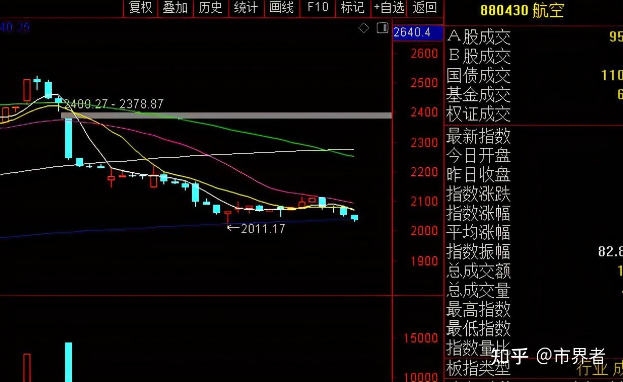 今天大盘为什么会突然跳水全线下跌呢？明天周四股市怎么走？ - 知乎