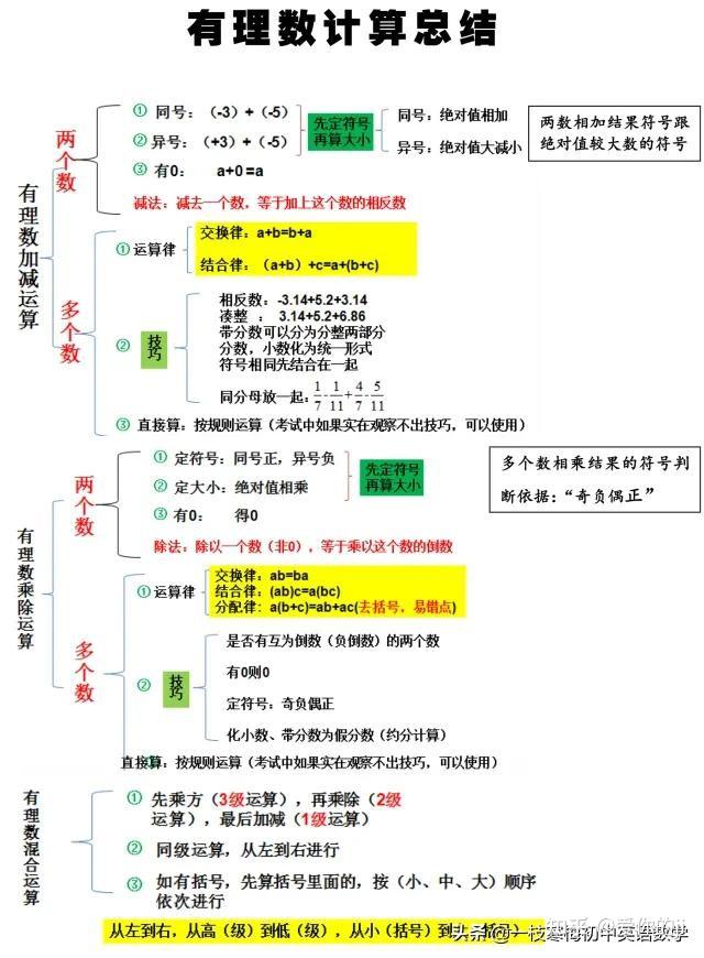 初中数学有理数全攻略 - 知乎