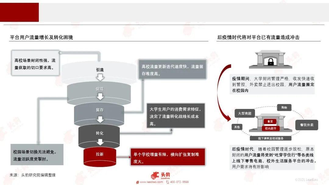 助力高校抗疫智慧校園新消費互動及校園數字化生活服務平臺行業迎來